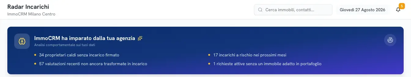 Il Radar incarichi: proprietari caldi senza incarico, valutazioni da trasformare, incarichi a rischio e richieste senza immobile adatto