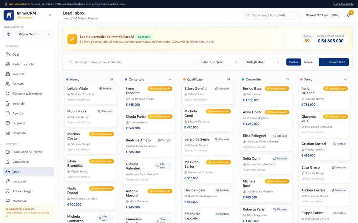 La schermata Lead Inbox di ImmoCRM: i contatti disposti in colonne per stato, da nuovo a convertito o perso, con la sorgente di ciascuno, l'immobile di riferimento e il valore stimato.