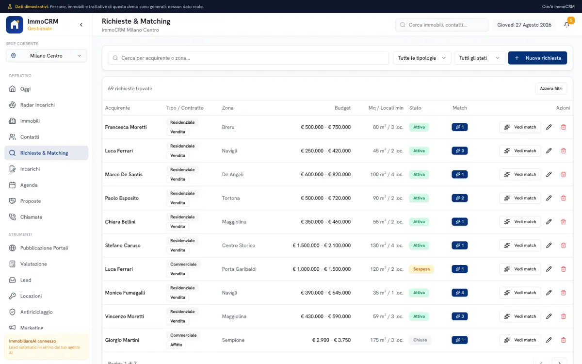 La schermata Richieste e Matching di ImmoCRM: le richieste degli acquirenti incrociate con gli immobili disponibili in portafoglio, con il grado di compatibilità di ciascun abbinamento.
